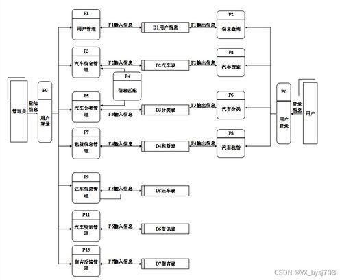 SSM框架下汽車租賃管理系統(tǒng)的設(shè)計與實現(xiàn) 以數(shù)據(jù)處理為核心