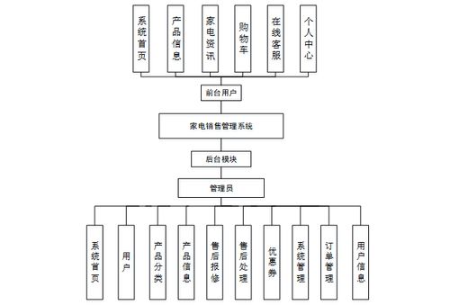 免費領(lǐng)取全棧項目源碼與演示，助力計算機畢業(yè)設(shè)計與系統(tǒng)開發(fā)
